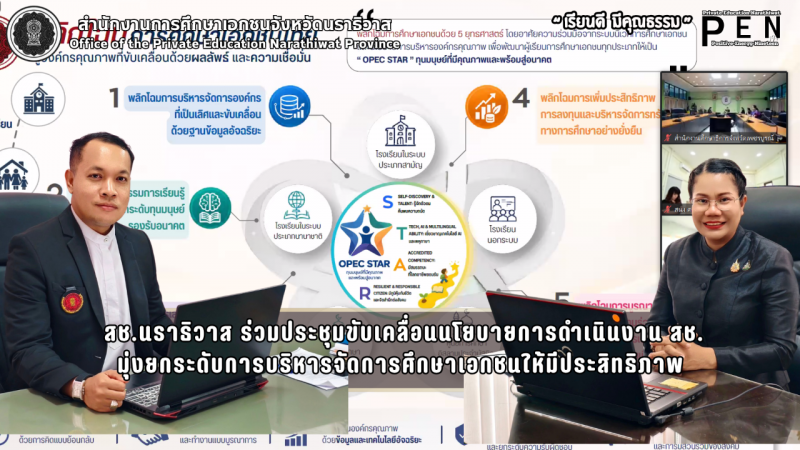 สช.นราธิวาส ร่วมประชุมขับเคลื่อนนโยบายการดำเนินงาน สช. มุ่งยกระดับการบริหารจัดการศึกษาเอกชนให้มีประสิทธิภาพ
