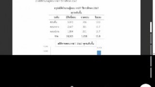 ประชุมขับเคลื่อนการจัดการศึกษาของศูนย์การศึกษาอิสลามประจำมัสยิด (ตาดีกา) และสถาบันศึกษาปอเนาะ