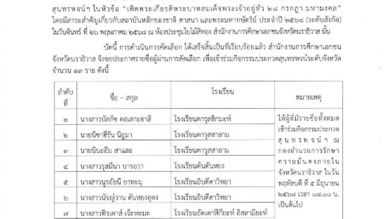 ประกาศรายชื่อผู้ผ่านการคัดเลือก เพื่อเข้าร่วมกิจกรรมประกวดสุนทรพจน์ฯ ระดับจังหวัด